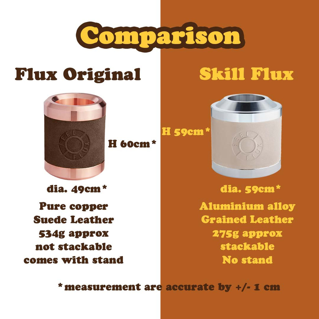 Feel Flux Flux Original comparison with Skill Flux