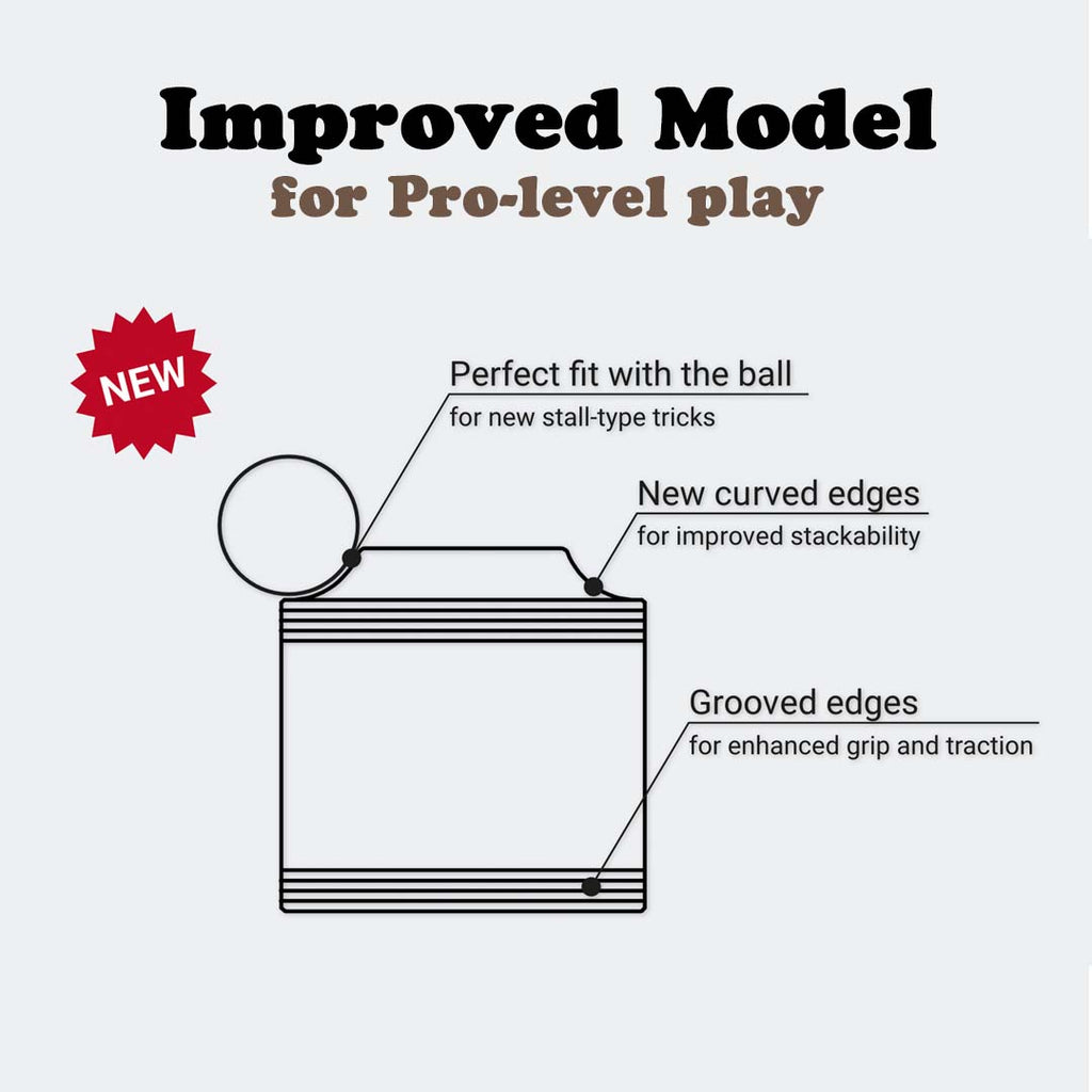 Feel Flux Skill Flux Set Klaus Pro Model design difference